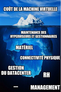 Les coûts cachés de l'infrastructure