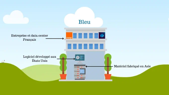 une certaine vision de la souveraineté