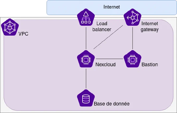 Schema